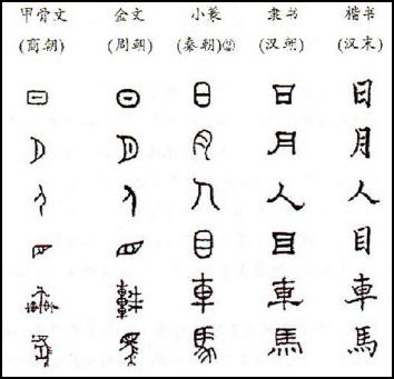 20080223-evolution of chinese characters.jpg